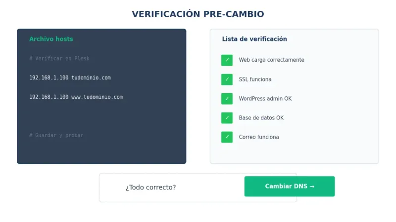 Verificación de sitios migrados antes del cambio DNS