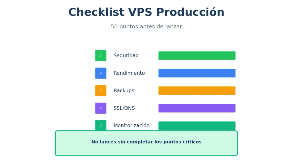 Checklist VPS: 50 Puntos Antes de Lanzar