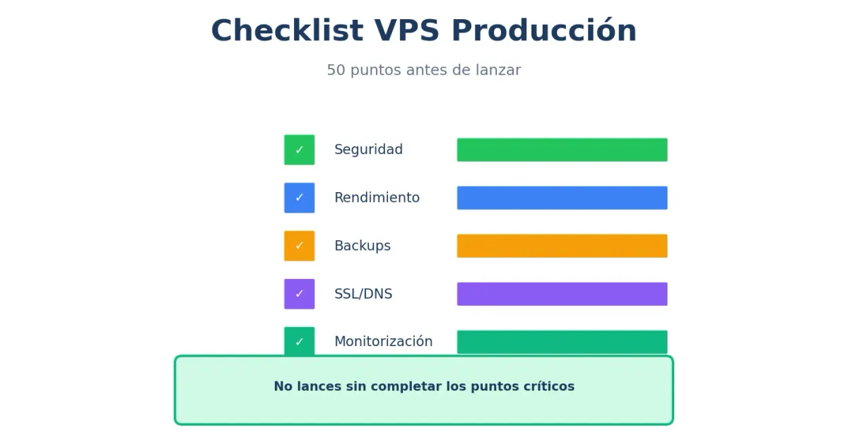 Checklist VPS listo para producción