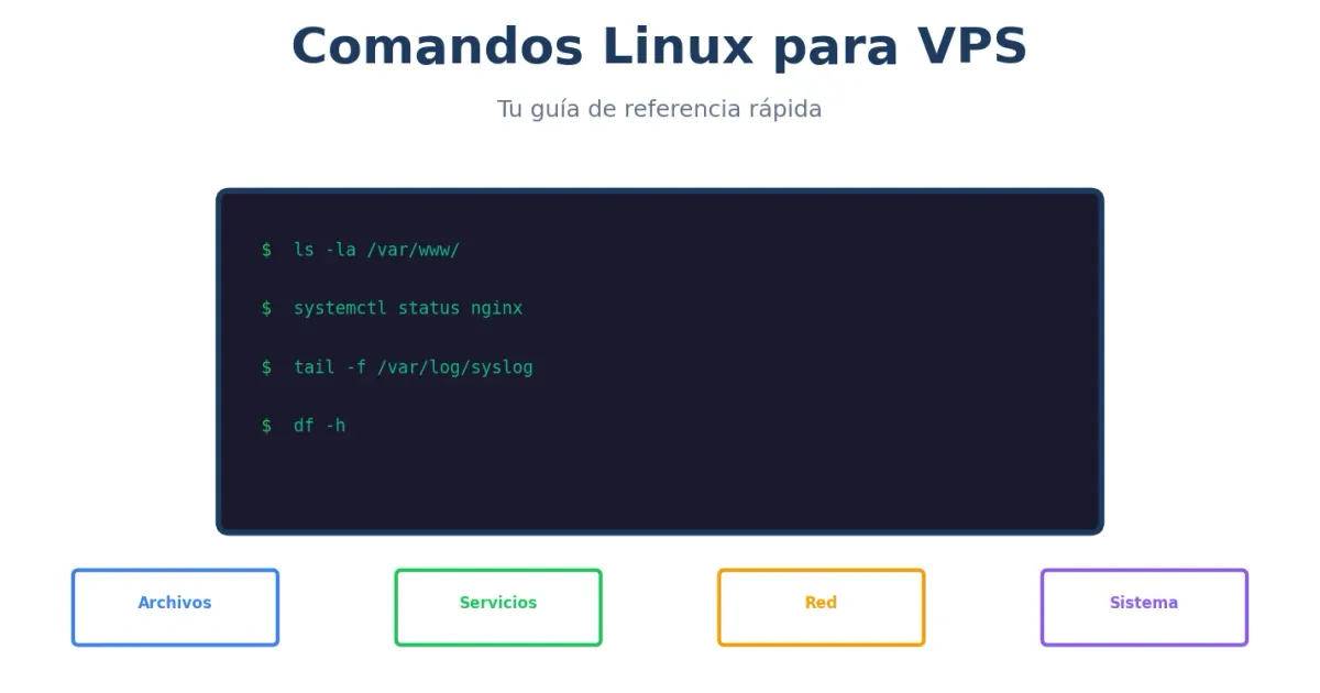 Comandos Linux esenciales para VPS