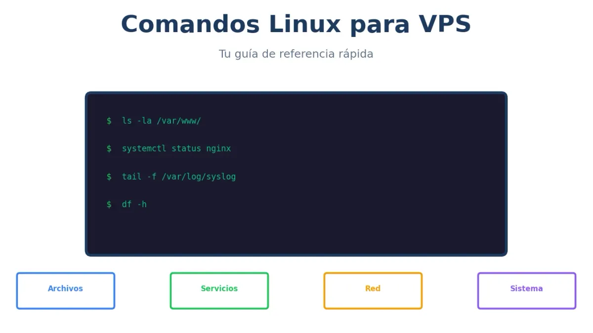Comandos Linux para VPS: Guía Esencial