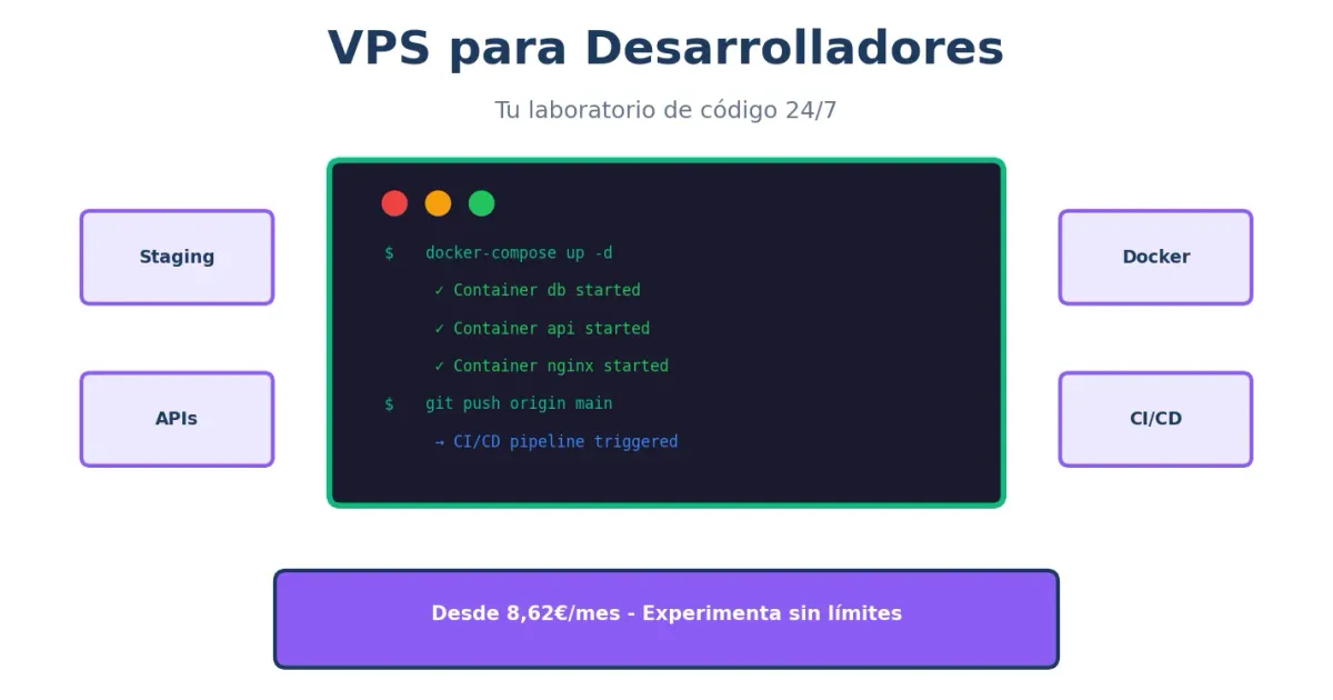 VPS para Desarrolladores - Entornos, Docker y CI/CD