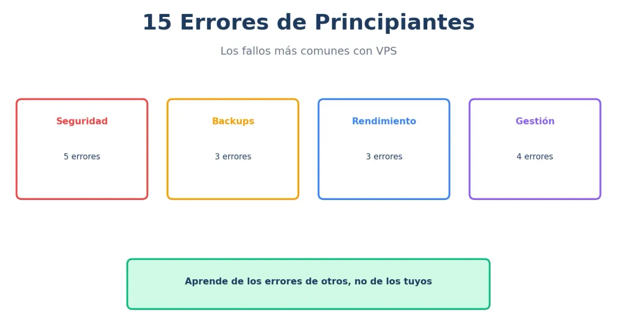 Errores de principiantes con VPS