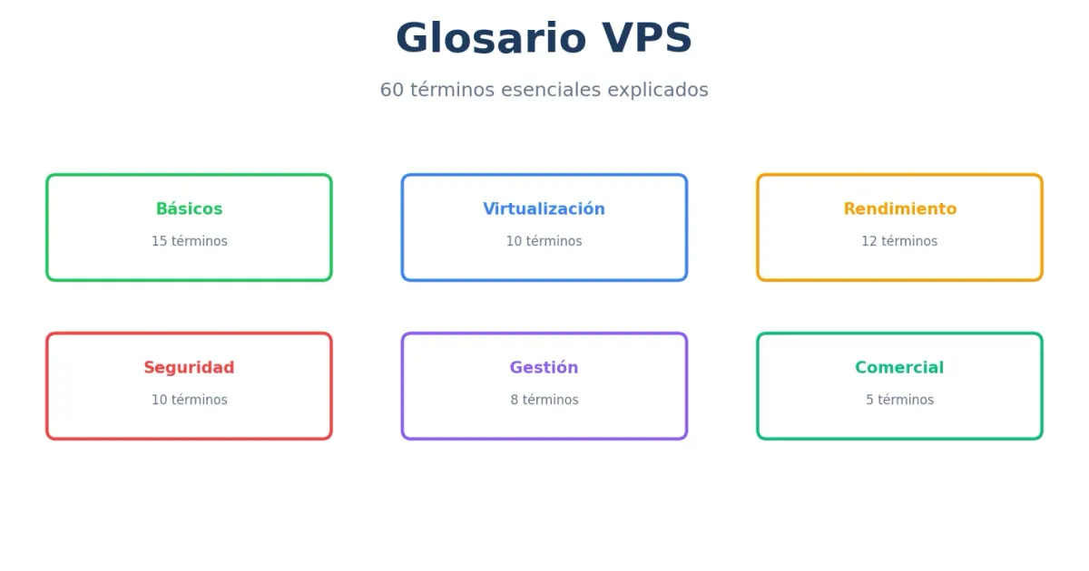 Glosario VPS - términos esenciales