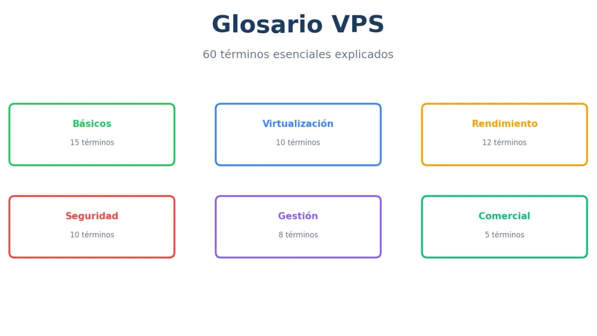 Glosario VPS: 60 Términos que Debes Conocer