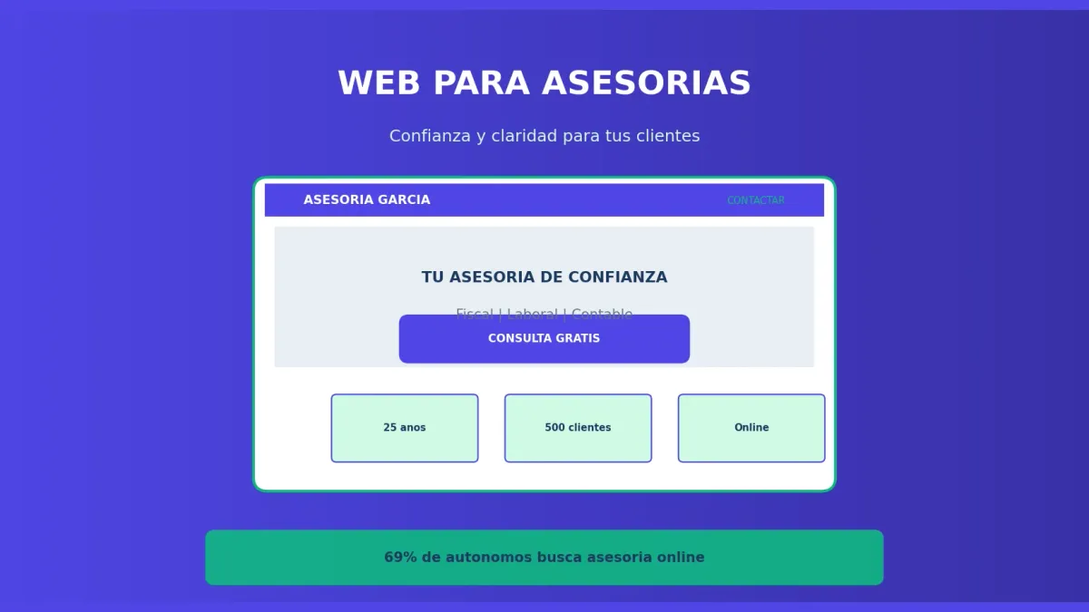 Cómo Crear una Web para Asesoría o Gestoría [Guía 2026]