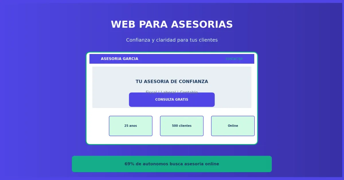 Cómo crear una web para asesoría o gestoría