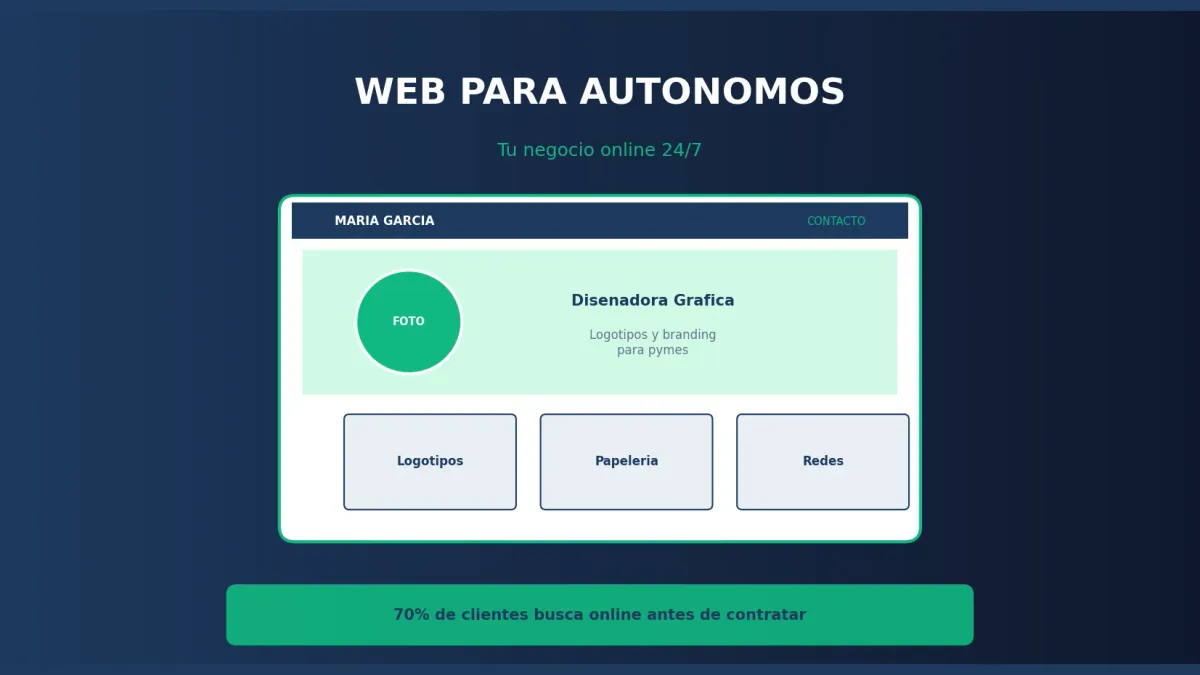 Cómo Crear una Web para Autónomos [Guía Práctica 2026]