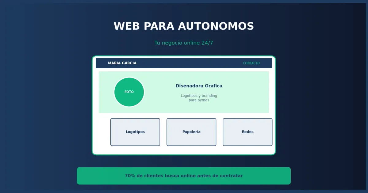 Cómo crear una web profesional para autónomos