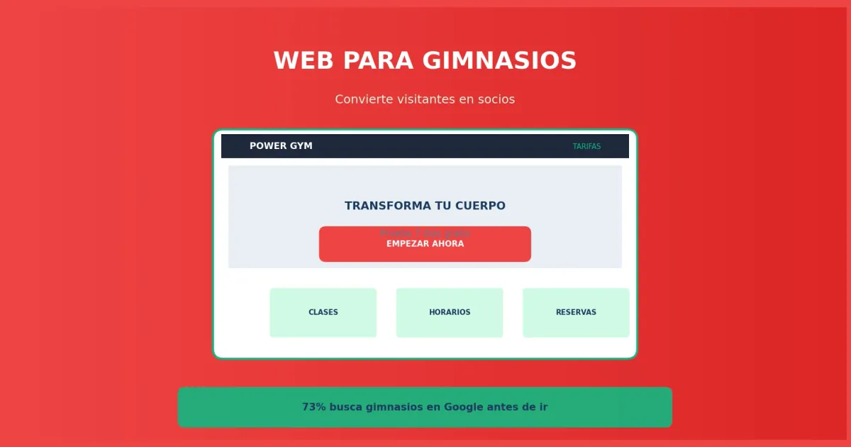 Cómo crear una web para gimnasios y centros deportivos