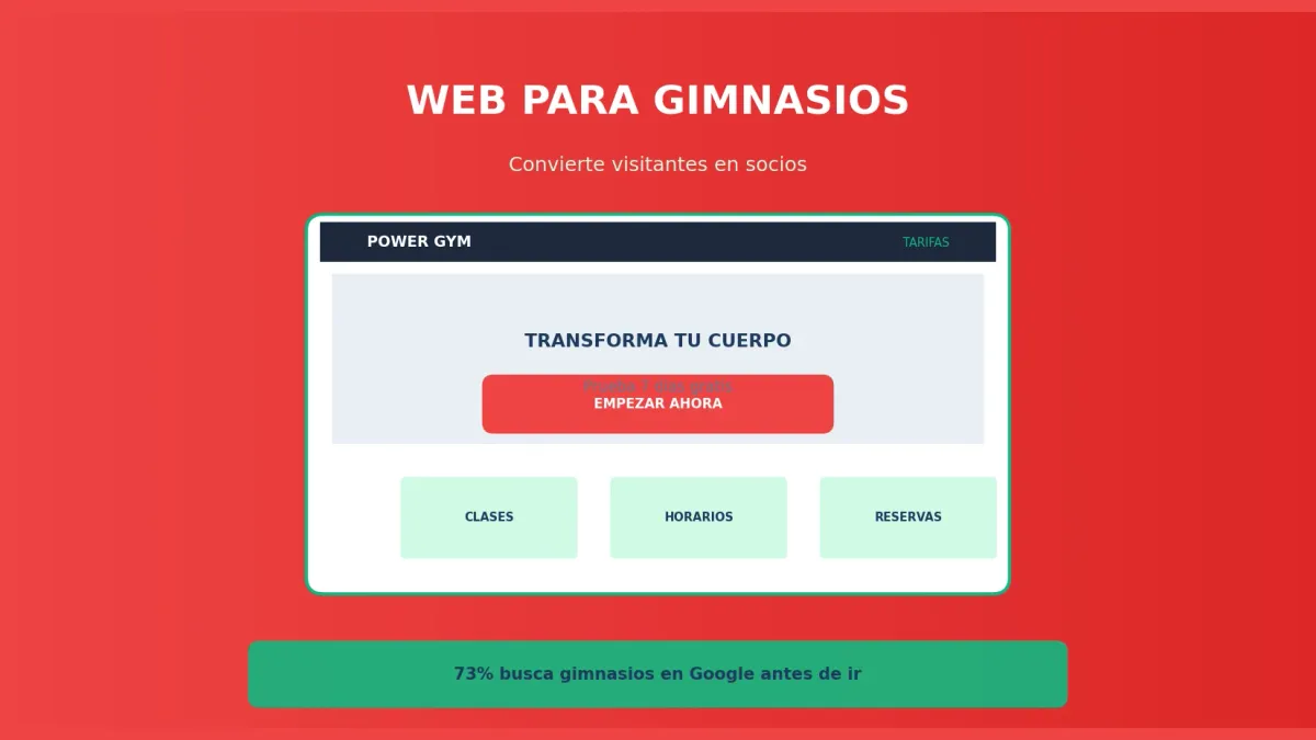 Cómo Crear una Web para Gimnasios [Guía Completa 2026]