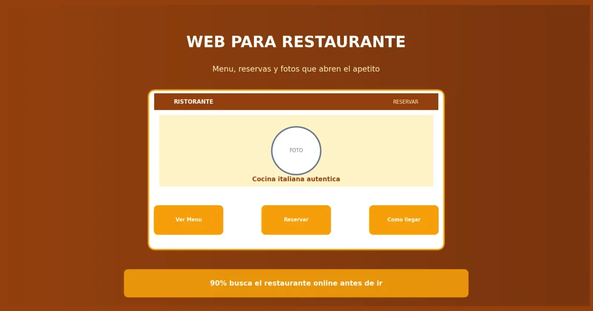 Cómo crear una web para restaurante profesional