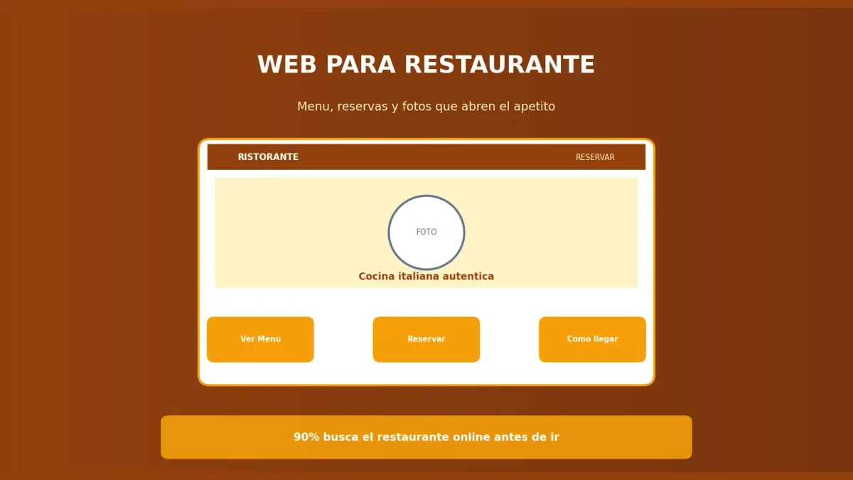 Cómo Crear una Web para Restaurante que Atraiga Clientes [2026]