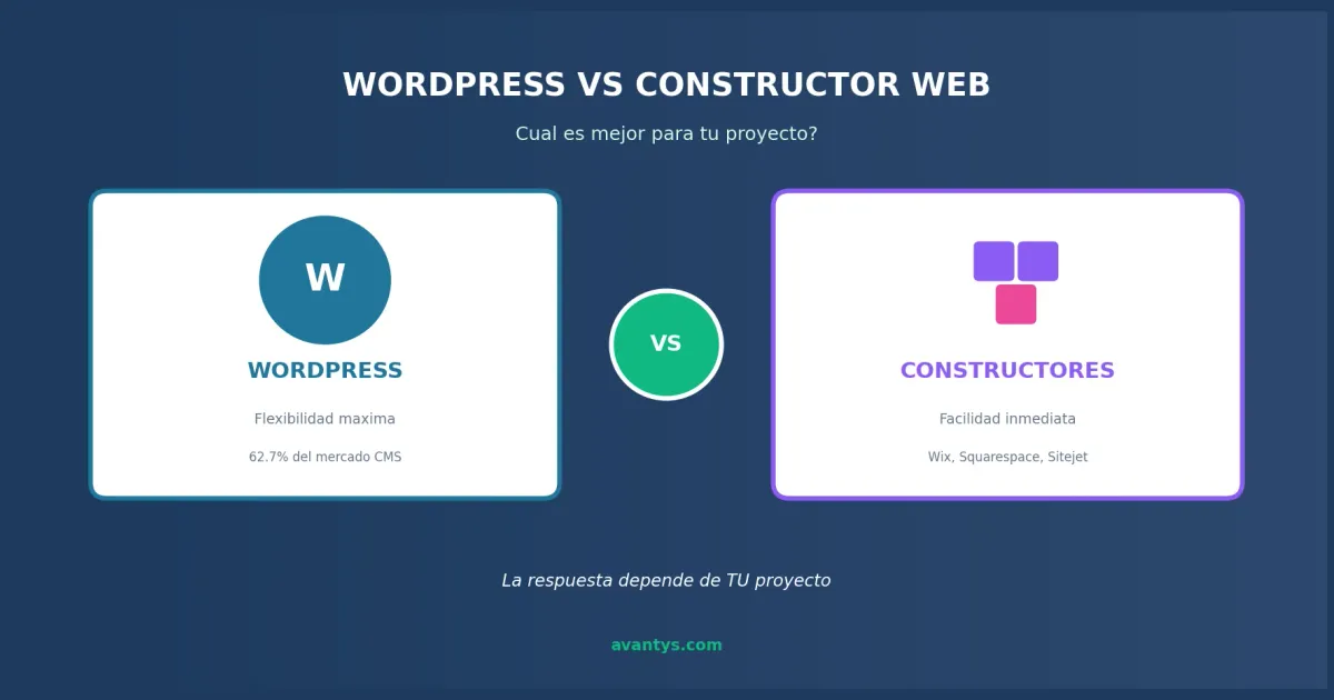 WordPress vs Constructor Web - comparativa para elegir la mejor opción