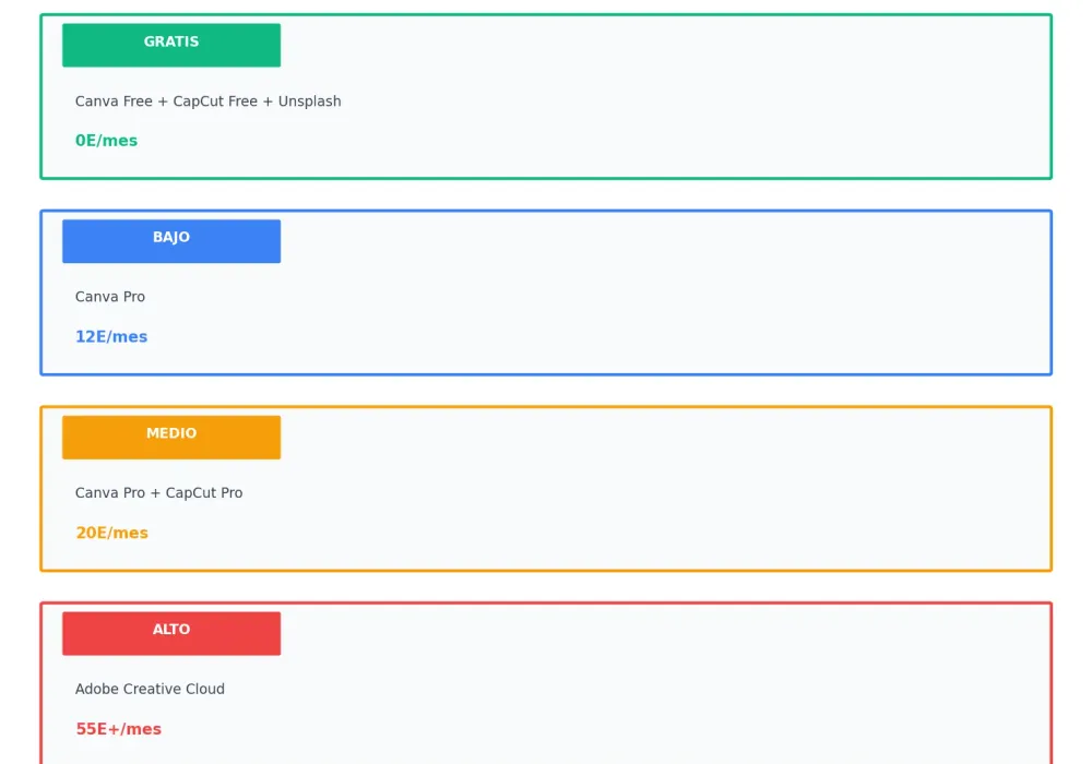 Workflow de diseño para redes sociales