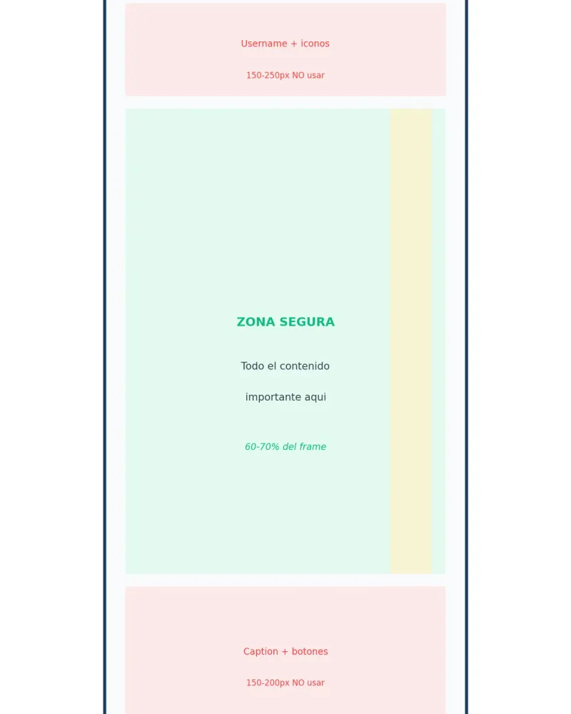 Zonas seguras en vídeo vertical para Stories, Reels y TikTok